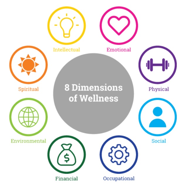 The 8 Dimensions of Wellness